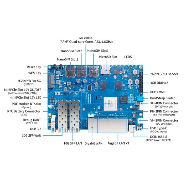 2026 ร้อนแรง! บอร์ด Banana Pi  - Bananapi Bpi R4 Wifi 7 บทวิจารณ์และราคา